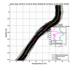 EnsR25deg0001/Stommel-20240221T200342_prof011_PEid-Feb16e_PEtime_20240221T2003Z_Ens_2T_dd.png