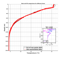 GomR25deg004/ARGO-20240228T020635_prof_all002_PEid-Feb28_PEtime_20240228_0206Z_Cen_2T_dd.png