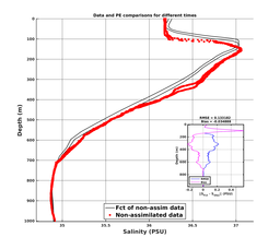 GomR25deg004/SG652-20240229T052325_prof_all002_PEid-Feb28_PEtime_20240229_0523Z_Cen_3S_dd.png