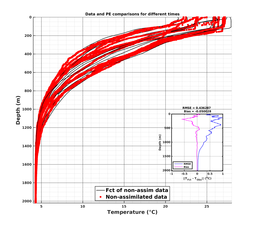 GomR25deg003/ARGO-20240301T134944_prof_all012_PEid-Mar01_PEtime_20240301_1349Z_Cen_2T_dd.png