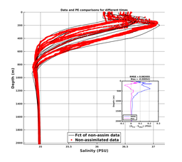 GomR25deg003/ARGO-20240301T134944_prof_all012_PEid-Mar01_PEtime_20240301_1349Z_Cen_3S_dd.png