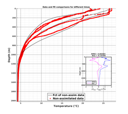 GomR25deg003/ARGO-20240302T084309_prof_all004_PEid-Mar01_PEtime_20240302_0843Z_Cen_2T_dd.png