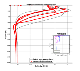 GomR25deg003/ARGO-20240302T084309_prof_all004_PEid-Mar01_PEtime_20240302_0843Z_Cen_3S_dd.png