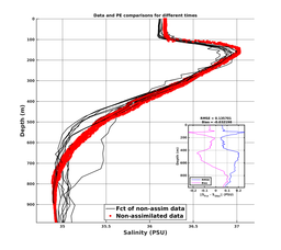 GomR25deg003/RU38-20240302T115130_prof_all011_PEid-Mar01_PEtime_20240302_1151Z_Cen_3S_dd.png