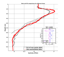 GomR25deg005/Stommel-20240304T041016_prof_all003_PEid-Mar03_PEtime_20240304_0410Z_Cen_3S_dd.png