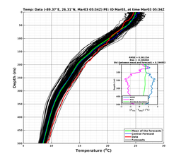 EnsR25deg0001/ARGO-20240303T053439_prof008_PEid-Mar03e_PEtime_20240303T0534Z_Ens_2T_dd.png