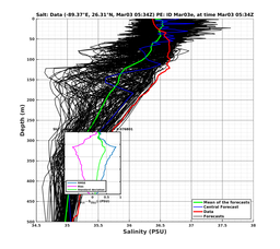 EnsR25deg0001/ARGO-20240303T053439_prof008_PEid-Mar03e_PEtime_20240303T0534Z_Ens_3S_dd.png