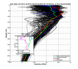 EnsR25deg0001/ARGO-20240303T060830_prof003_PEid-Mar03e_PEtime_20240303T0608Z_Ens_3S_dd.png