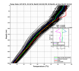 EnsR25deg0001/ARGO-20240303T102130_prof007_PEid-Mar03e_PEtime_20240303T1021Z_Ens_2T_dd.png