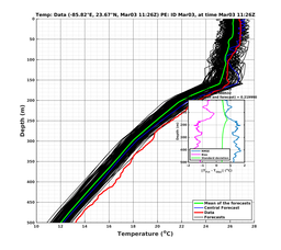 EnsR25deg0001/ARGO-20240303T112618_prof002_PEid-Mar03e_PEtime_20240303T1126Z_Ens_2T_dd.png