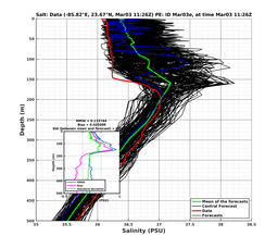 EnsR25deg0001/ARGO-20240303T112618_prof002_PEid-Mar03e_PEtime_20240303T1126Z_Ens_3S_dd.png