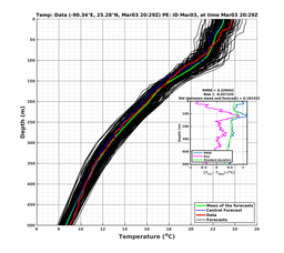 EnsR25deg0001/ARGO-20240303T202902_prof009_PEid-Mar03e_PEtime_20240303T2029Z_Ens_2T_dd.png