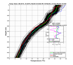 EnsR25deg0001/ARGO-20240303T234309_prof004_PEid-Mar03e_PEtime_20240303T2343Z_Ens_2T_dd.png