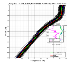 EnsR25deg0001/RU38-20240303T002228_prof001_PEid-Mar03e_PEtime_20240303T0022Z_Ens_2T_dd.png