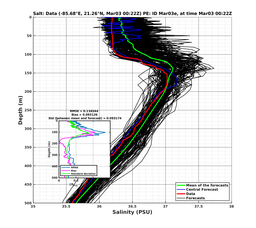 EnsR25deg0001/RU38-20240303T002228_prof001_PEid-Mar03e_PEtime_20240303T0022Z_Ens_3S_dd.png