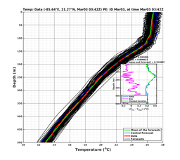 EnsR25deg0001/RU38-20240303T034212_prof004_PEid-Mar03e_PEtime_20240303T0342Z_Ens_2T_dd.png