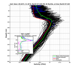 EnsR25deg0001/RU38-20240303T071016_prof007_PEid-Mar03e_PEtime_20240303T0710Z_Ens_3S_dd.png