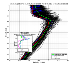 EnsR25deg0001/RU38-20240303T103000_prof010_PEid-Mar03e_PEtime_20240303T1030Z_Ens_3S_dd.png