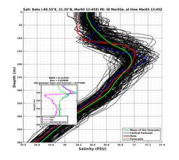 EnsR25deg0001/RU38-20240303T124504_prof012_PEid-Mar03e_PEtime_20240303T1245Z_Ens_3S_dd.png