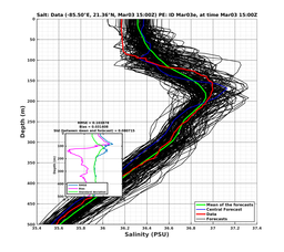 EnsR25deg0001/RU38-20240303T150000_prof014_PEid-Mar03e_PEtime_20240303T1500Z_Ens_3S_dd.png