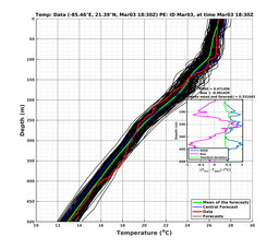 EnsR25deg0001/RU38-20240303T183058_prof017_PEid-Mar03e_PEtime_20240303T1830Z_Ens_2T_dd.png