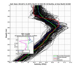 EnsR25deg0001/RU38-20240303T183058_prof017_PEid-Mar03e_PEtime_20240303T1830Z_Ens_3S_dd.png