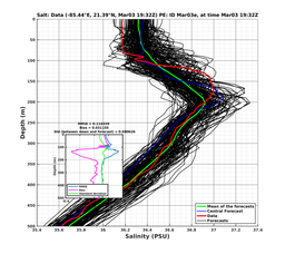 EnsR25deg0001/RU38-20240303T193253_prof018_PEid-Mar03e_PEtime_20240303T1932Z_Ens_3S_dd.png