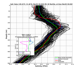 EnsR25deg0001/RU38-20240303T204553_prof019_PEid-Mar03e_PEtime_20240303T2045Z_Ens_3S_dd.png