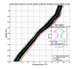 EnsR25deg0001/RU38-20240303T215041_prof020_PEid-Mar03e_PEtime_20240303T2150Z_Ens_2T_dd.png