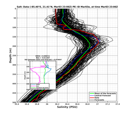 EnsR25deg0001/RU38-20240303T230635_prof021_PEid-Mar03e_PEtime_20240303T2306Z_Ens_3S_dd.png