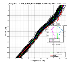 EnsR25deg0001/RU38-20240304T045521_prof005_PEid-Mar03e_PEtime_20240304T0455Z_Ens_2T_dd.png