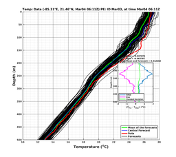 EnsR25deg0001/RU38-20240304T061114_prof006_PEid-Mar03e_PEtime_20240304T0611Z_Ens_2T_dd.png