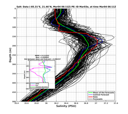 EnsR25deg0001/RU38-20240304T061114_prof006_PEid-Mar03e_PEtime_20240304T0611Z_Ens_3S_dd.png