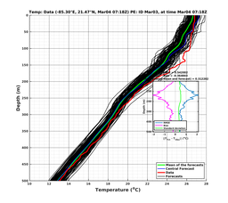 EnsR25deg0001/RU38-20240304T071846_prof007_PEid-Mar03e_PEtime_20240304T0718Z_Ens_2T_dd.png