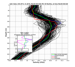 EnsR25deg0001/RU38-20240304T083439_prof008_PEid-Mar03e_PEtime_20240304T0834Z_Ens_3S_dd.png