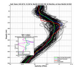 EnsR25deg0001/RU38-20240304T105521_prof010_PEid-Mar03e_PEtime_20240304T1055Z_Ens_3S_dd.png