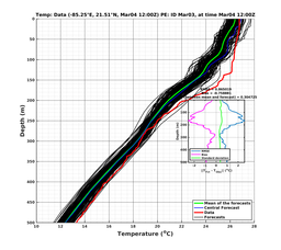 EnsR25deg0001/RU38-20240304T120000_prof011_PEid-Mar03e_PEtime_20240304T1200Z_Ens_2T_dd.png