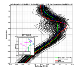 EnsR25deg0001/RU38-20240304T142325_prof013_PEid-Mar03e_PEtime_20240304T1423Z_Ens_3S_dd.png