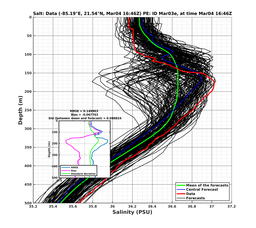 EnsR25deg0001/RU38-20240304T164651_prof015_PEid-Mar03e_PEtime_20240304T1646Z_Ens_3S_dd.png