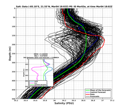 EnsR25deg0001/RU38-20240304T180253_prof016_PEid-Mar03e_PEtime_20240304T1802Z_Ens_3S_dd.png