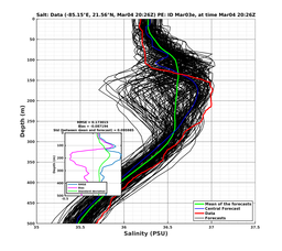 EnsR25deg0001/RU38-20240304T202618_prof018_PEid-Mar03e_PEtime_20240304T2026Z_Ens_3S_dd.png