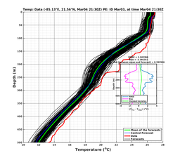 EnsR25deg0001/RU38-20240304T213058_prof019_PEid-Mar03e_PEtime_20240304T2130Z_Ens_2T_dd.png