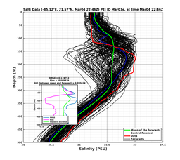 EnsR25deg0001/RU38-20240304T224651_prof020_PEid-Mar03e_PEtime_20240304T2246Z_Ens_3S_dd.png