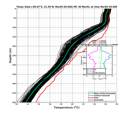 EnsR25deg0001/RU38-20240305T033058_prof003_PEid-Mar03e_PEtime_20240305T0330Z_Ens_2T_dd.png