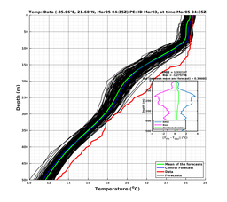 EnsR25deg0001/RU38-20240305T043537_prof004_PEid-Mar03e_PEtime_20240305T0435Z_Ens_2T_dd.png