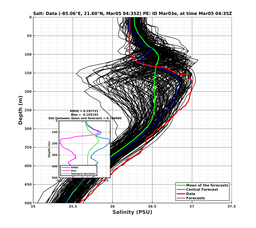 EnsR25deg0001/RU38-20240305T043537_prof004_PEid-Mar03e_PEtime_20240305T0435Z_Ens_3S_dd.png