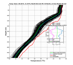 EnsR25deg0001/RU38-20240305T061114_prof005_PEid-Mar03e_PEtime_20240305T0611Z_Ens_2T_dd.png