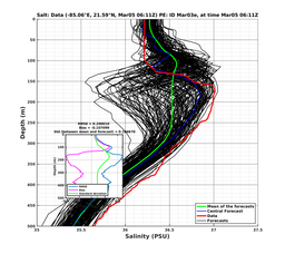 EnsR25deg0001/RU38-20240305T061114_prof005_PEid-Mar03e_PEtime_20240305T0611Z_Ens_3S_dd.png