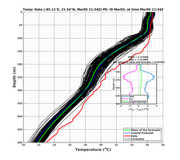 EnsR25deg0001/RU38-20240305T113439_prof008_PEid-Mar03e_PEtime_20240305T1134Z_Ens_2T_dd.png