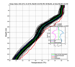 EnsR25deg0001/RU38-20240305T132707_prof009_PEid-Mar03e_PEtime_20240305T1327Z_Ens_2T_dd.png